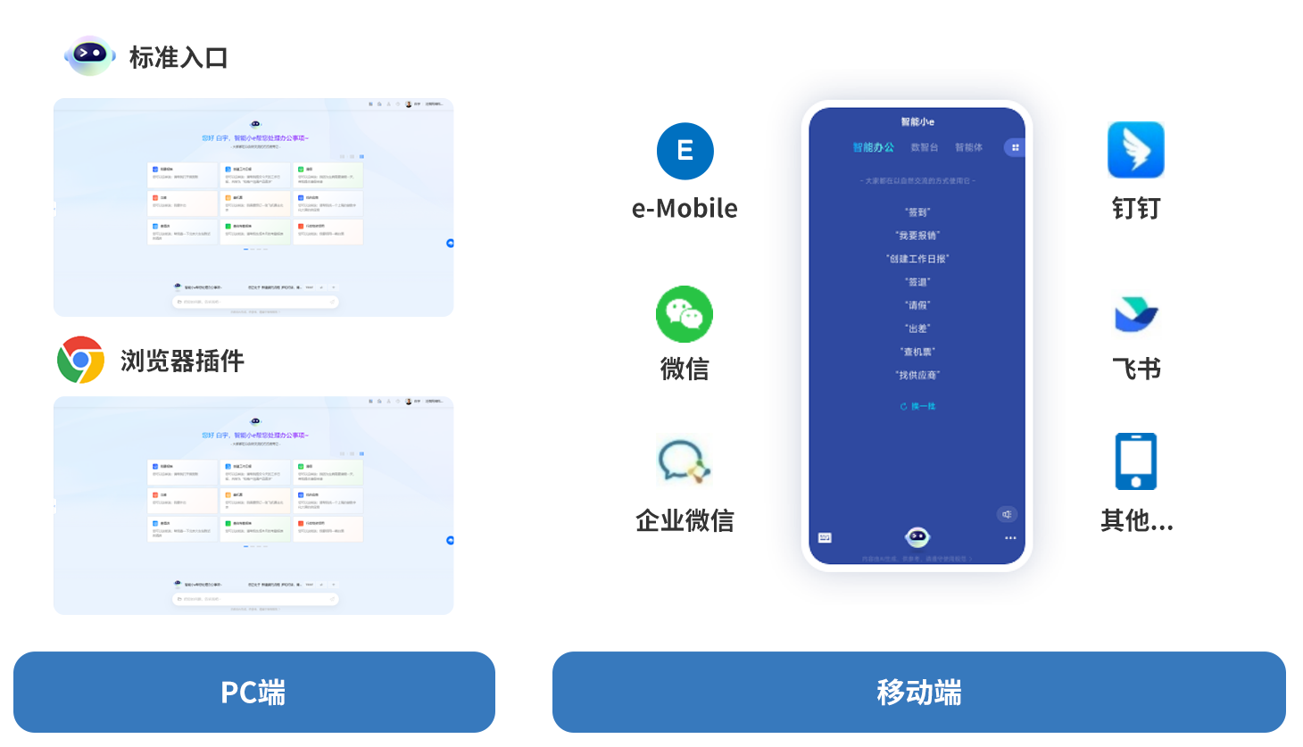 跨端门户