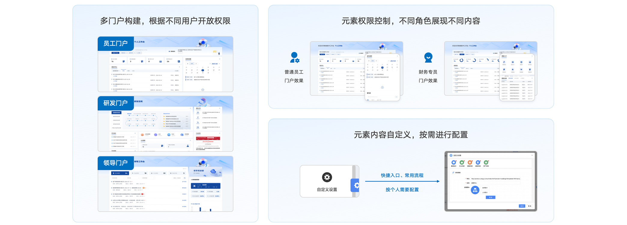 依权限划分的门户展现控制