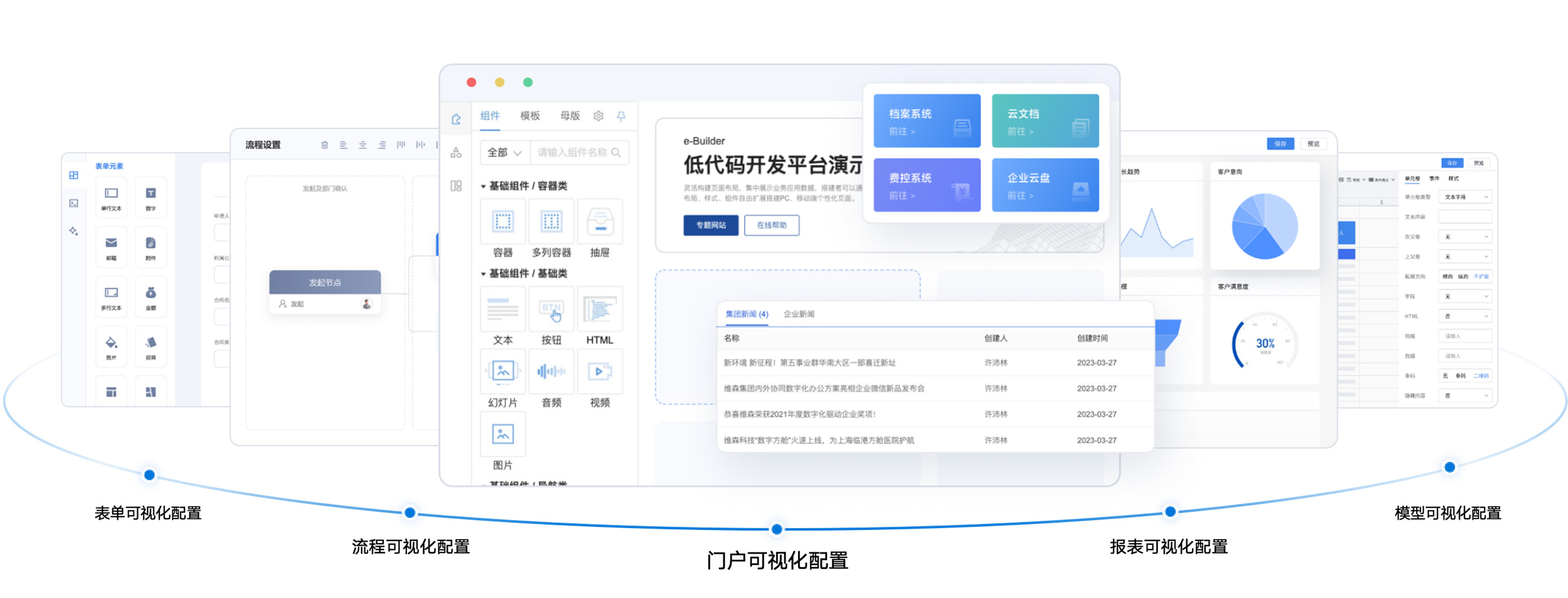 可视化门户设计